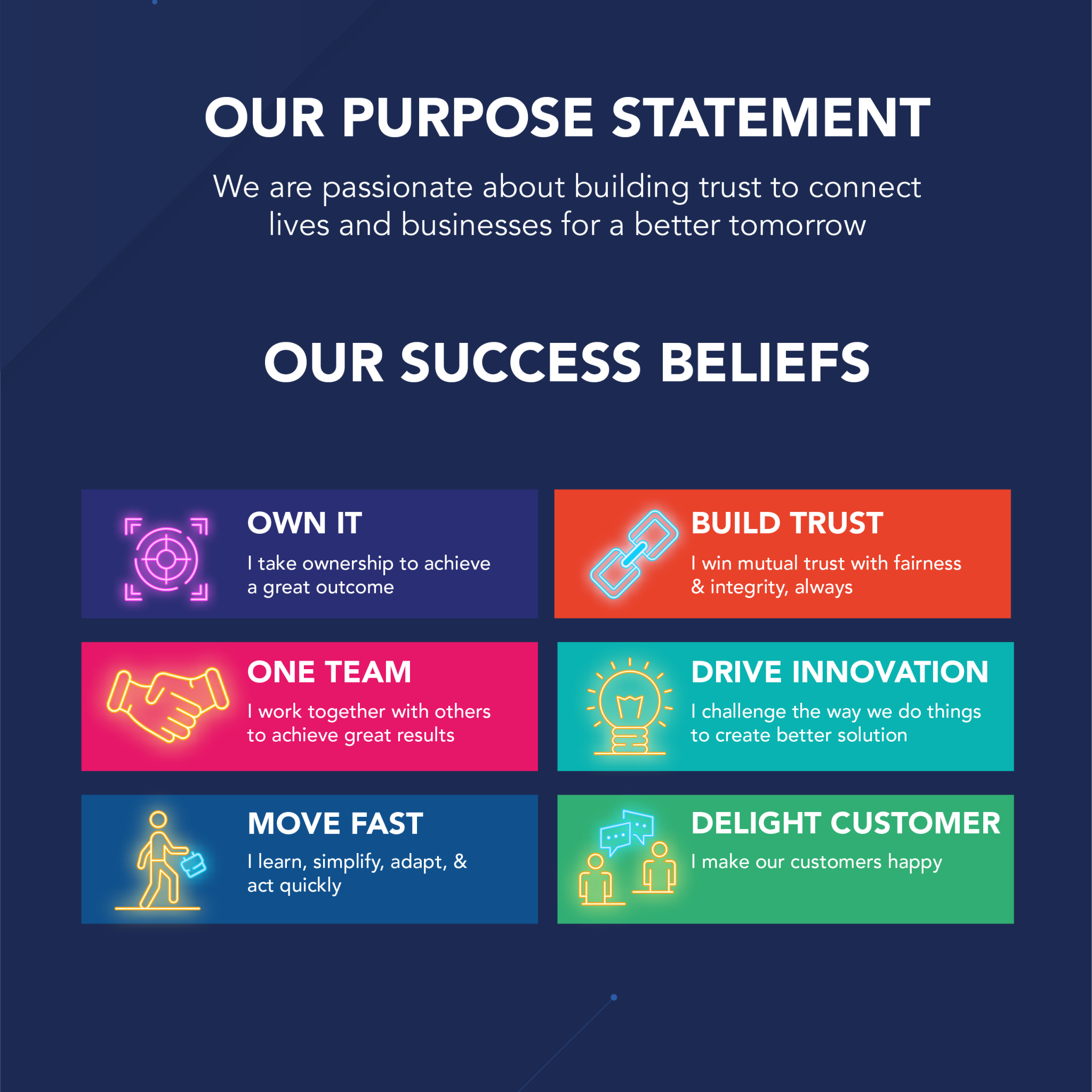Our Purpose Statement & Our Success Belief - DEFTECH Defence Technology
